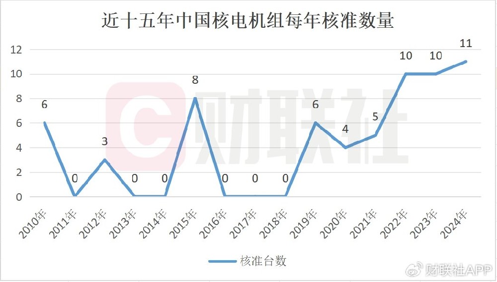 制图：财联社记者据公开信息整理